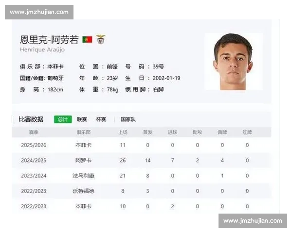 85422 票创纪录！本菲卡大选改写世界足坛历史